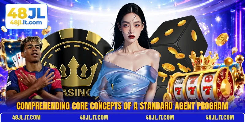 Comprehending core concepts of a standard agent program