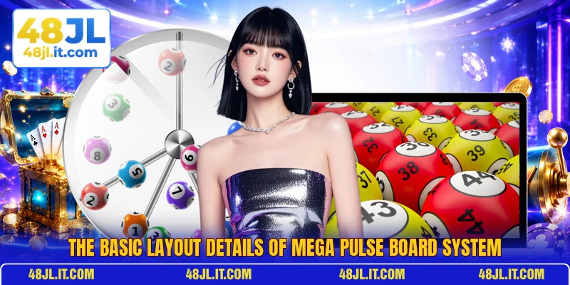 The basic layout details of Mega Pulse Board system