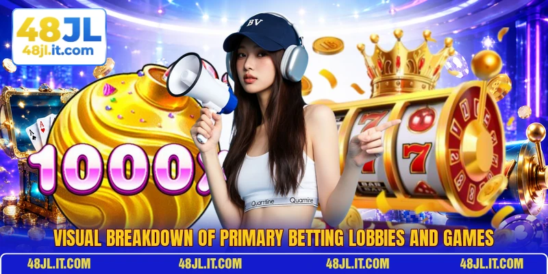 Visual breakdown of primary betting lobbies and games